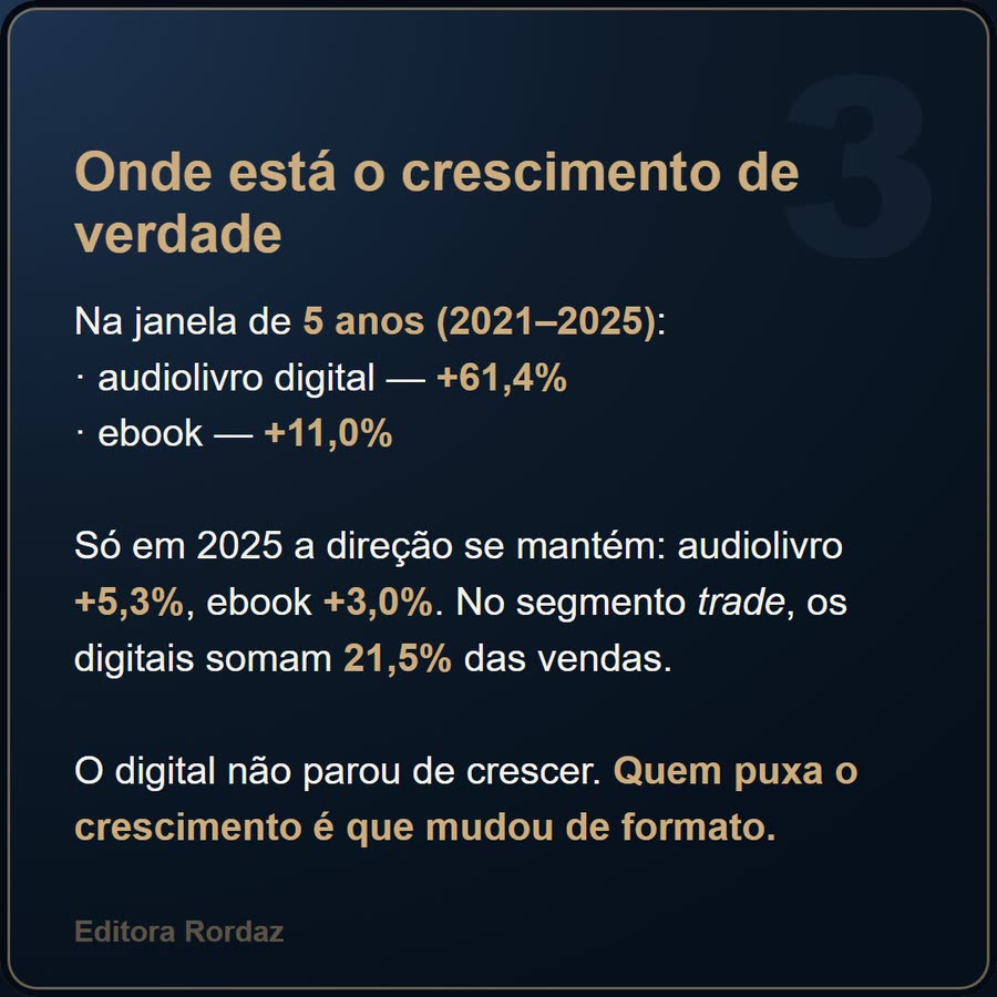 Slide 5 de 6 da edição