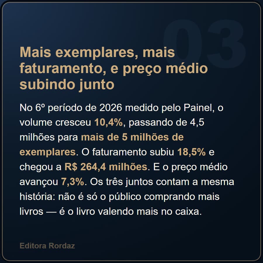 Slide 3 de 6 da edição