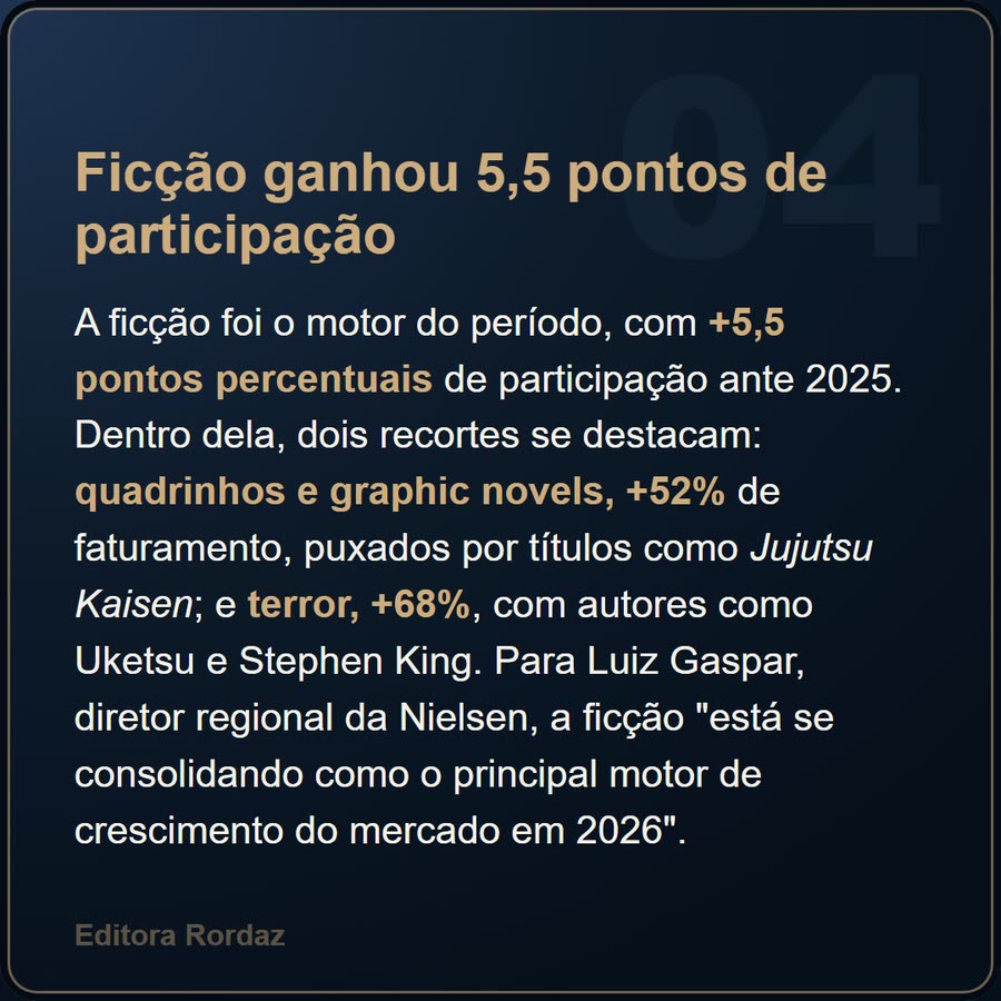 Slide 4 de 6 da edição