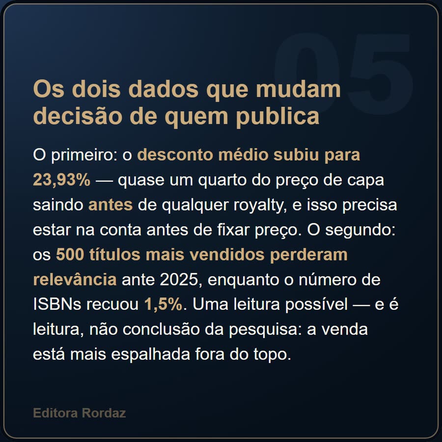 Slide 5 de 6 da edição
