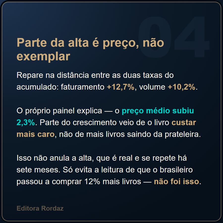 Slide 4 de 6 da edição