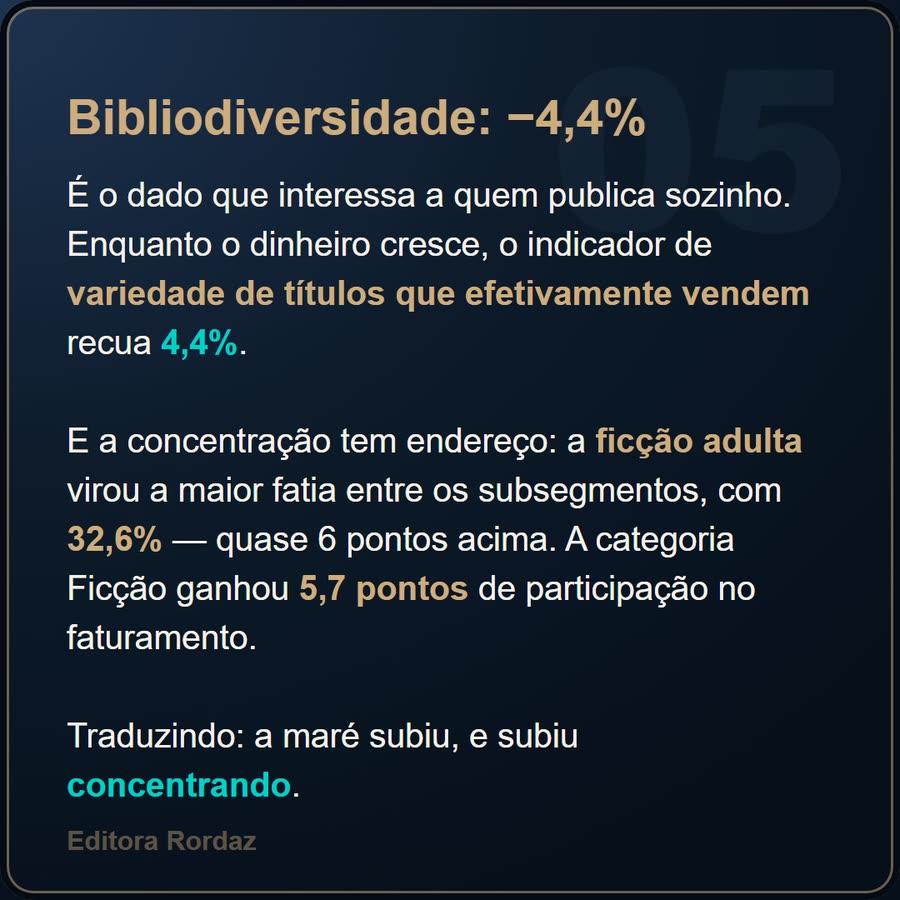 Slide 5 de 6 da edição